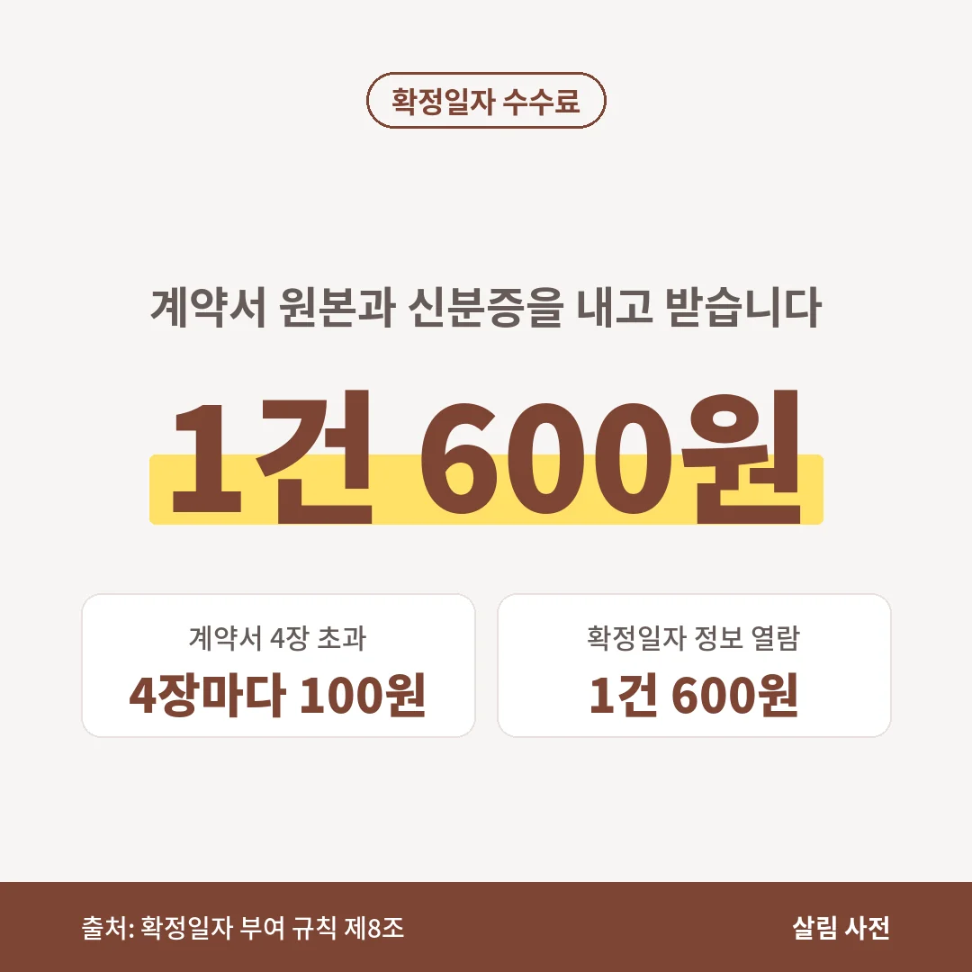 확정일자 부여 수수료는 1건 600원이고 계약서가 4장을 넘으면 4장마다 100원이 더해지며, 정보 열람도 1건 600원입니다.